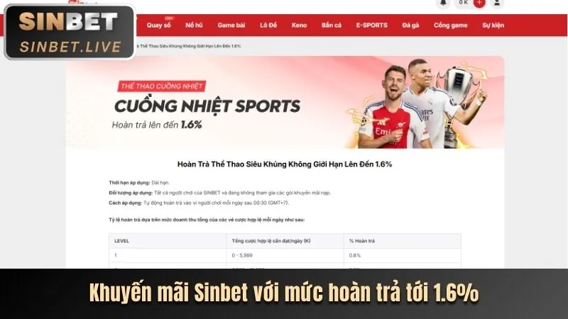 Hướng dẫn cá cược thể thao HP88